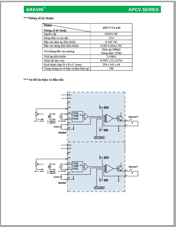 Bo mạch kép điều khiển van tỷ lệ APCV 1.4-D