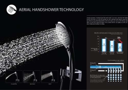 Aerial Shower- Công nghệ sen tắm tiết kiệm nước