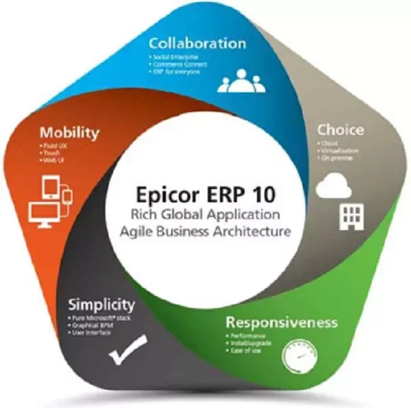 Giải pháp hoạch định nguồn lực doanh nghiệp Epicor ERP
