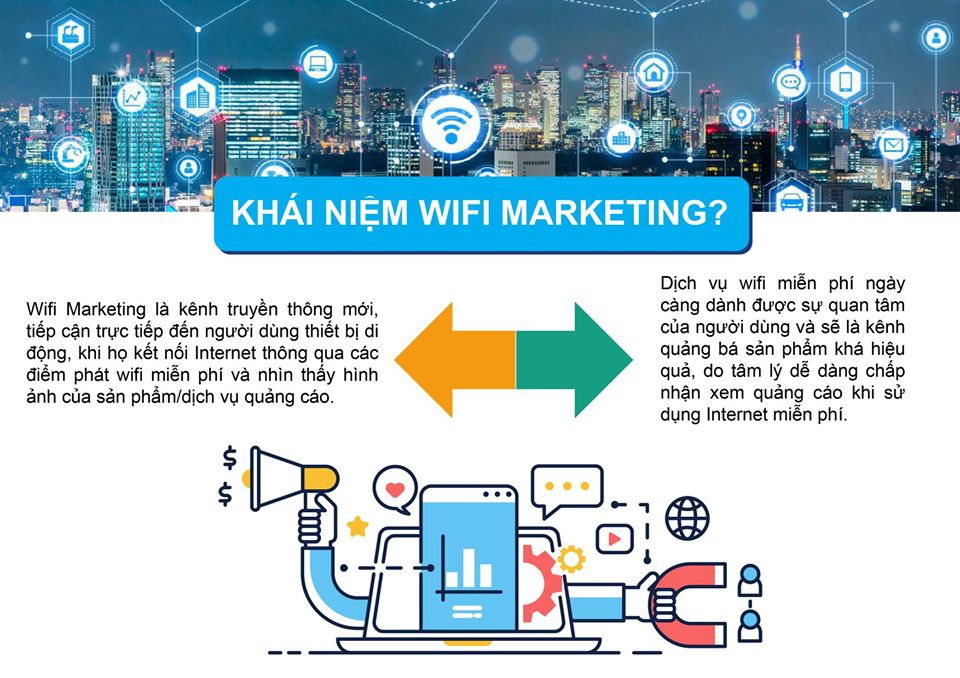 Xu hướng sử dụng wifi marketing 2020