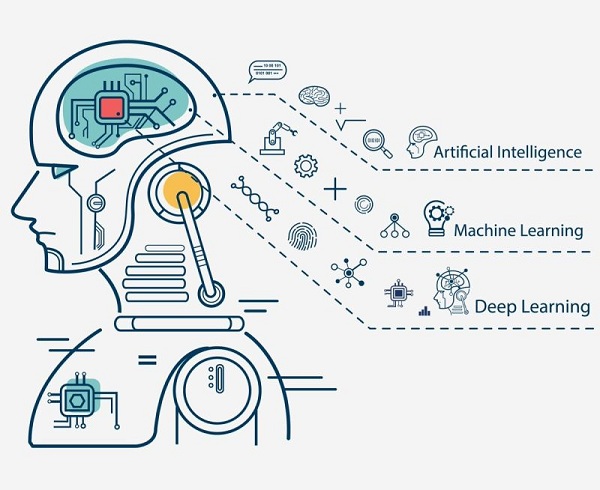 Quỹ Đổi mới sáng tạo VINIF ưu tiên tài trợ các nghiên cứu gắn với Big Data, AI, và Machine Learning