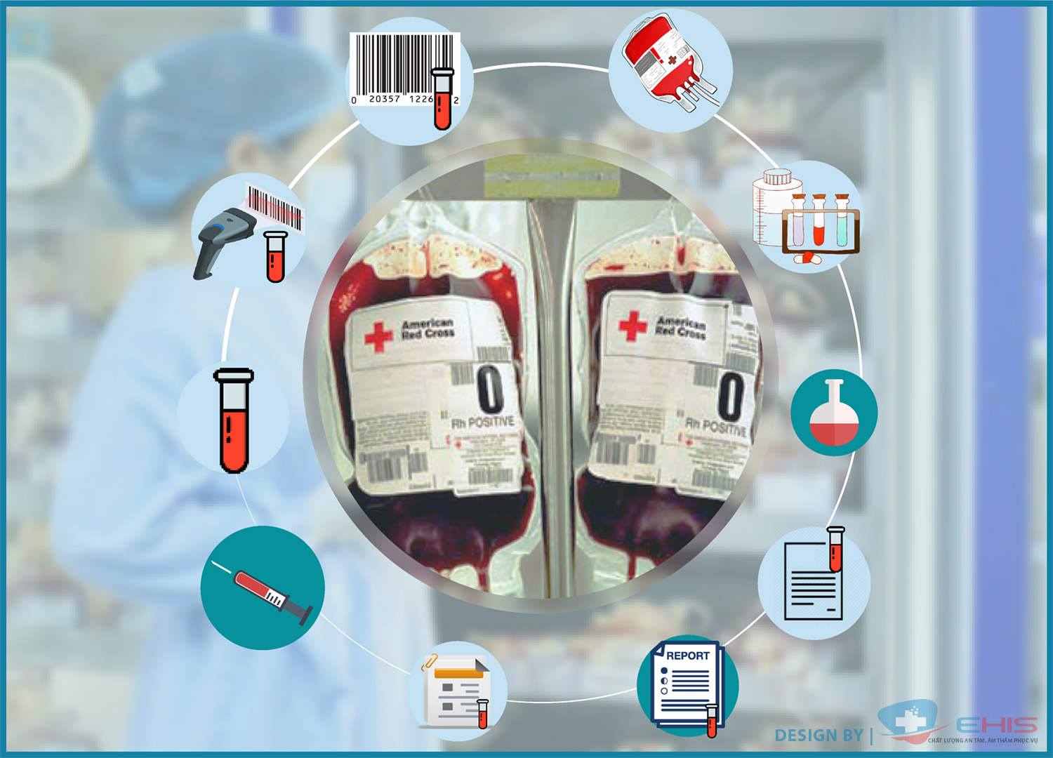 Phần mềm quản lý ngân hàng máu Ehis