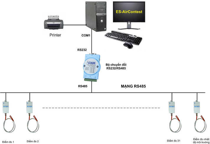 Hệ thống kiểm tra chất lượng tủ lạnh ES - AirContest