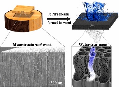 Sử dụng gỗ để làm bộ lọc loại bỏ thuốc nhuộm độc hại trong nước