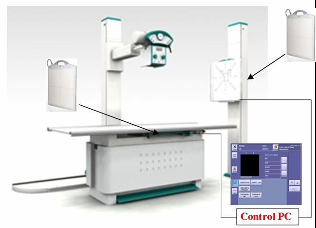 Sản phẩm X quang số hóa dùng cảm biến bản phẳng (DR/FPD)